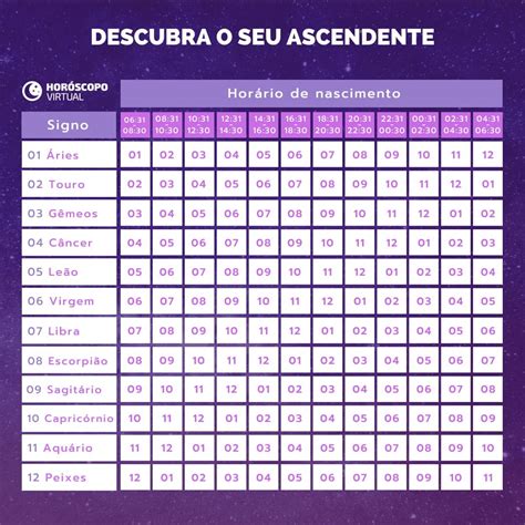 ascendente como saber|Calculadora de Ascendente: descubra o seu signo e o。